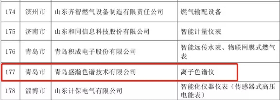 盛瀚榮登2019年度山東優(yōu)質品牌榜單