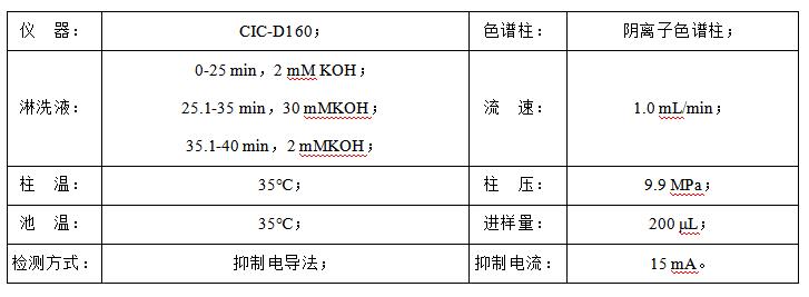 石油水中甲酸、乙酸、丙酸和氯離子檢測(cè)