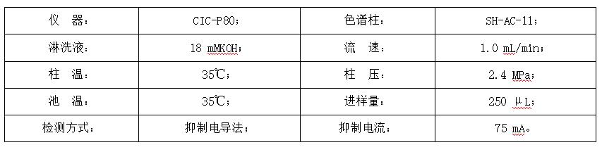 便攜離子色譜測(cè)試油田水中Br與I