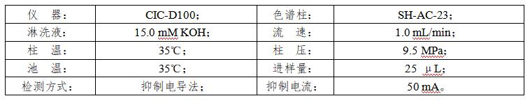 廢水中亞硫酸根和硫酸根檢測(cè)