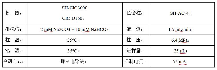 石油焦中硫含量測(cè)定