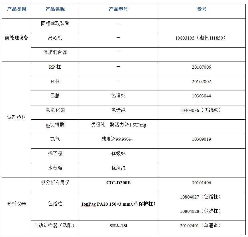 ?大豆粉中棉子糖、水蘇糖的分析