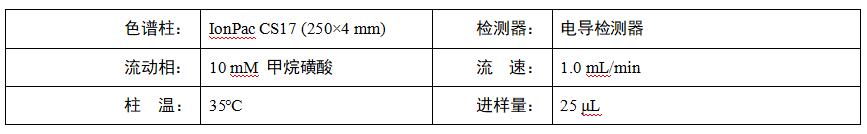 多唑甲哌鎓中甲哌鎓測(cè)定